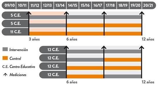 programaSI intpri