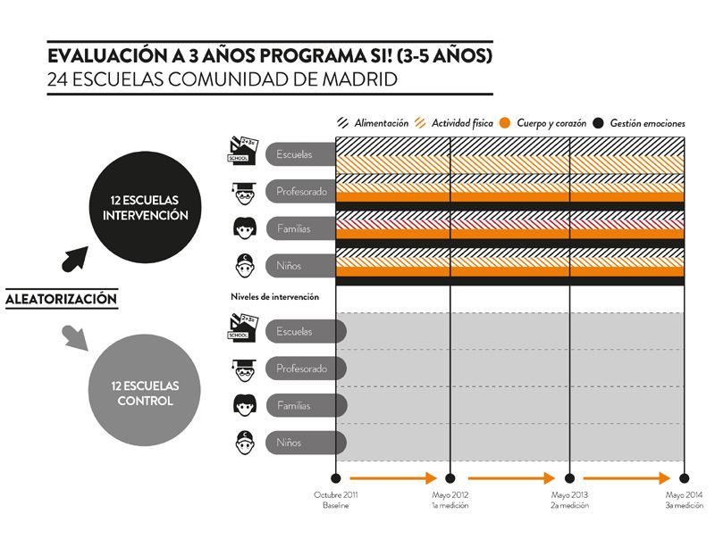 programasi evaluacion 3 años